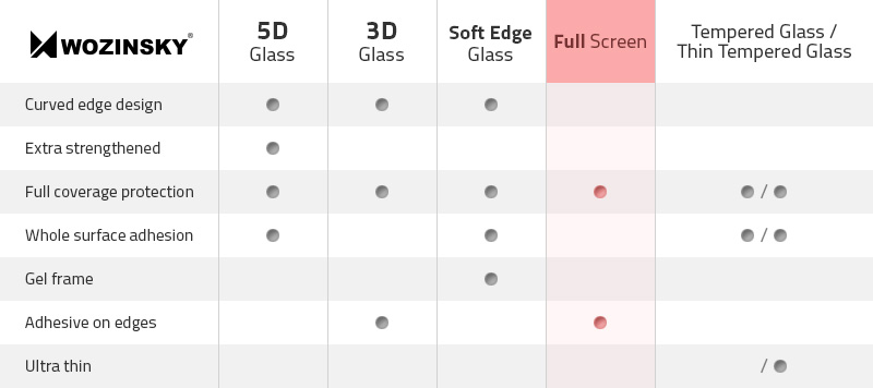 WOZINSKY Tempered Glass Full Coveraged With Frame 9H για Xiaomi Redmi 4A - Μαύρο