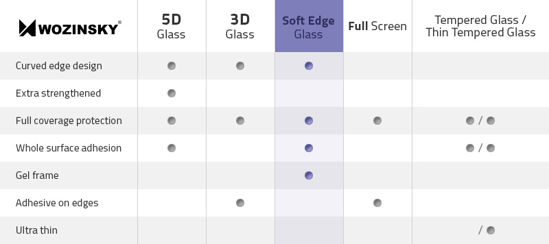 WOZINSKY Tempered Glass Full Coveraged With Soft Frame για Xiaomi Redmi 4A - Λευκό