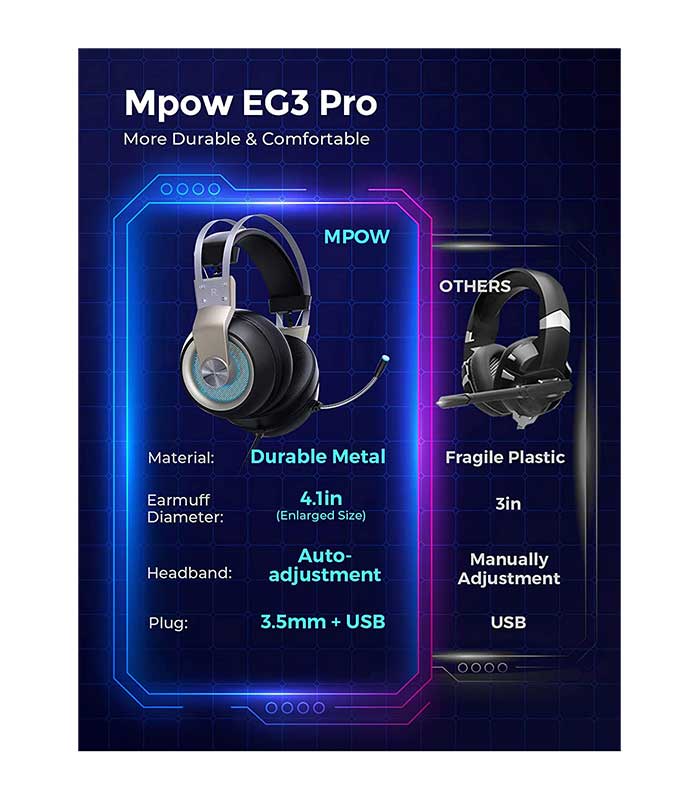 MPOW gaming headset EG3 Pro, multiplatform, 3.5mmm, ασημί